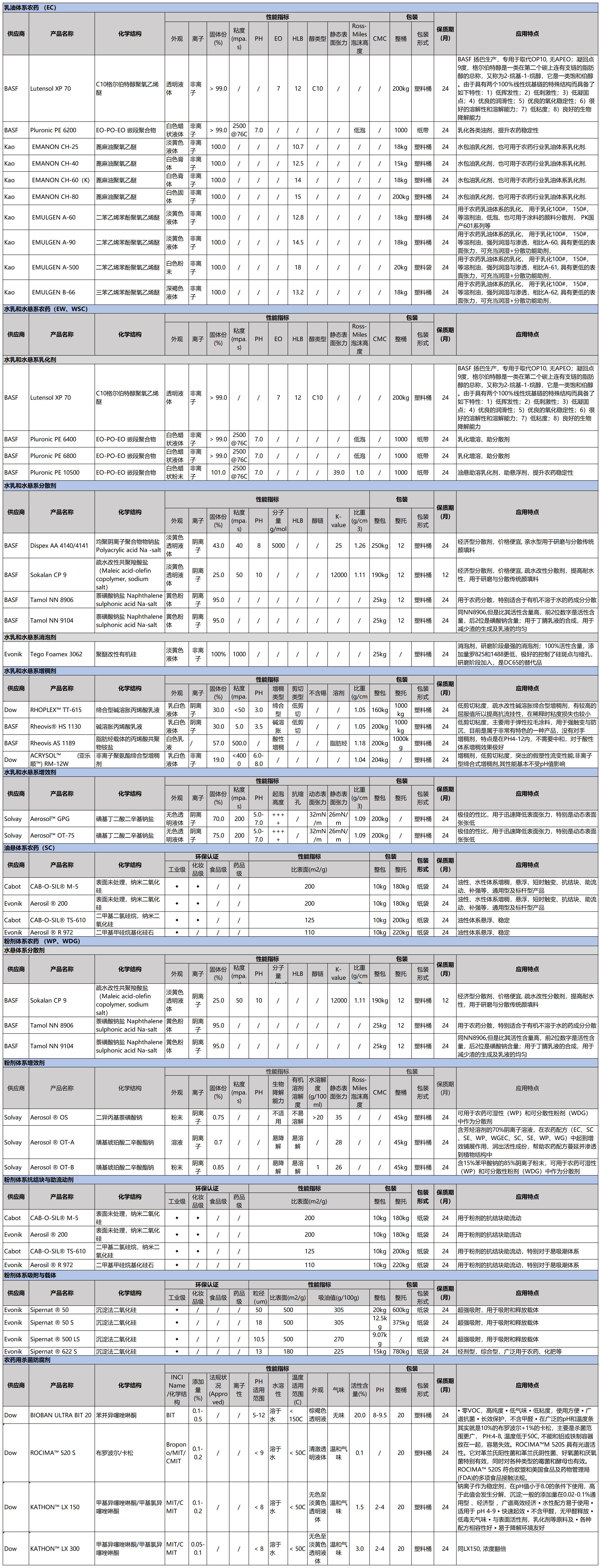 Zenlees 行業應用農化 (1)_Zenlees 行業應用農化.jpg